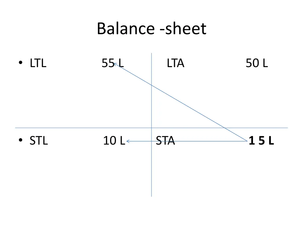 balance sheet