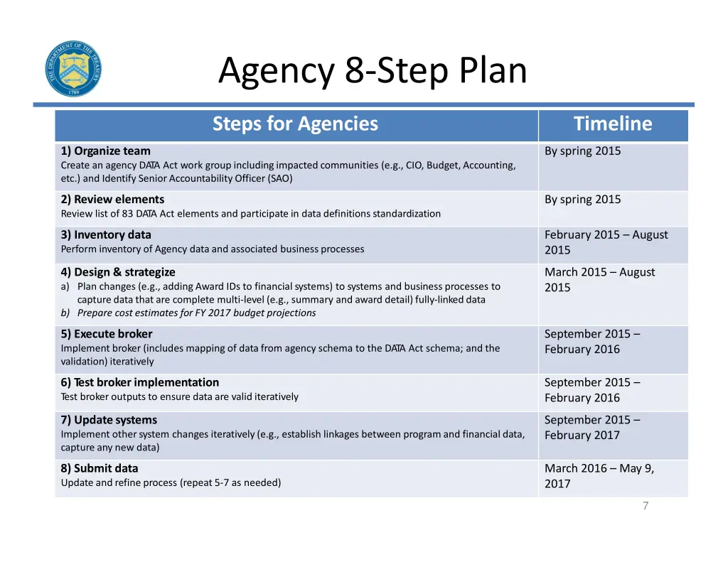 agency 8 step plan