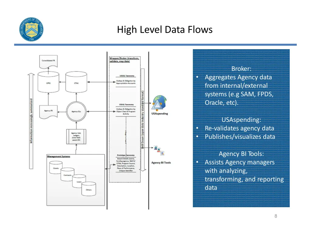high level data flows