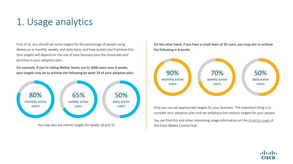 1 usage analytics