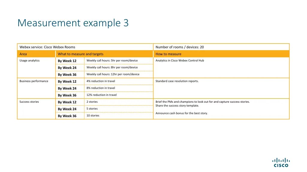 measurement example 3