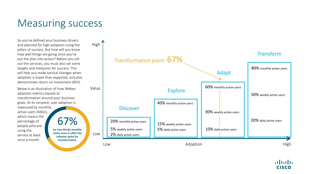 measuring success