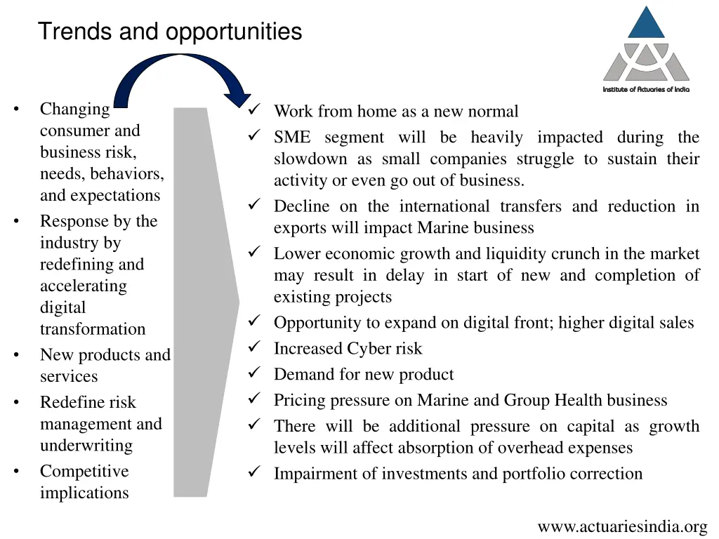 trends and opportunities