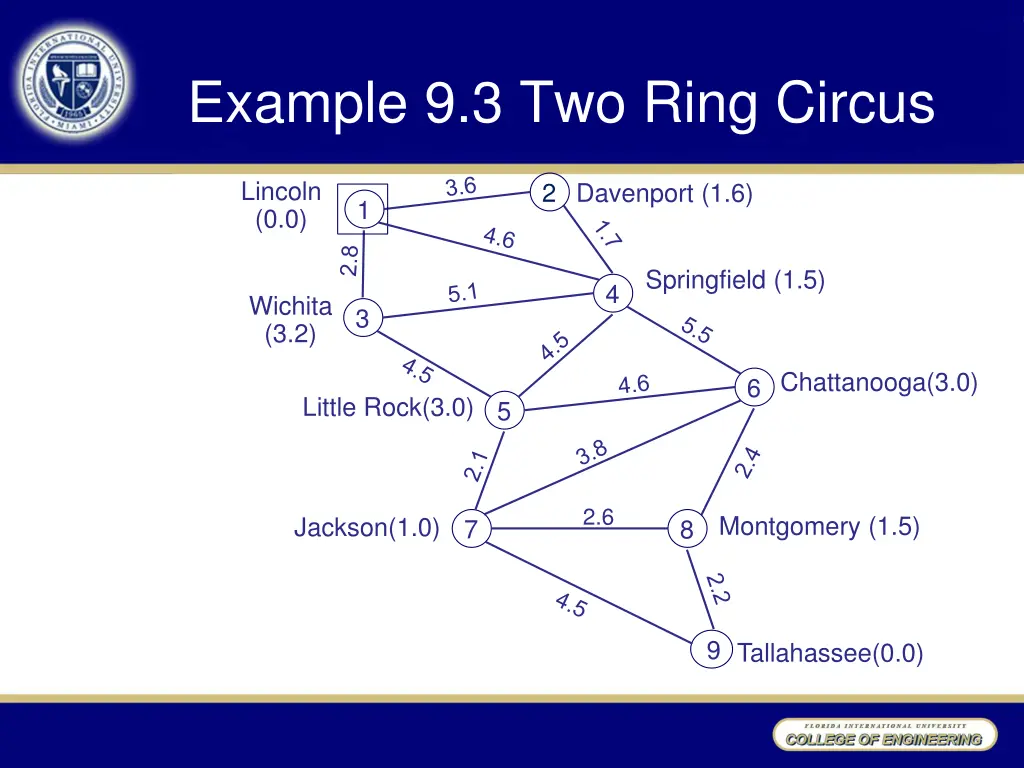example 9 3 two ring circus 1