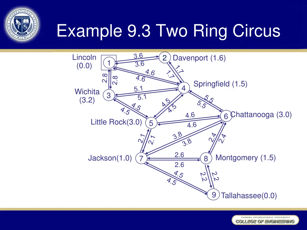 example 9 3 two ring circus 2