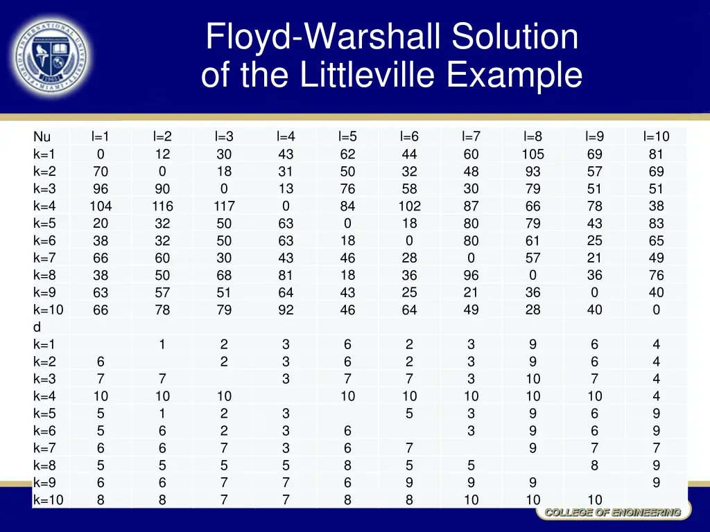 floyd warshall solution of the littleville example 4