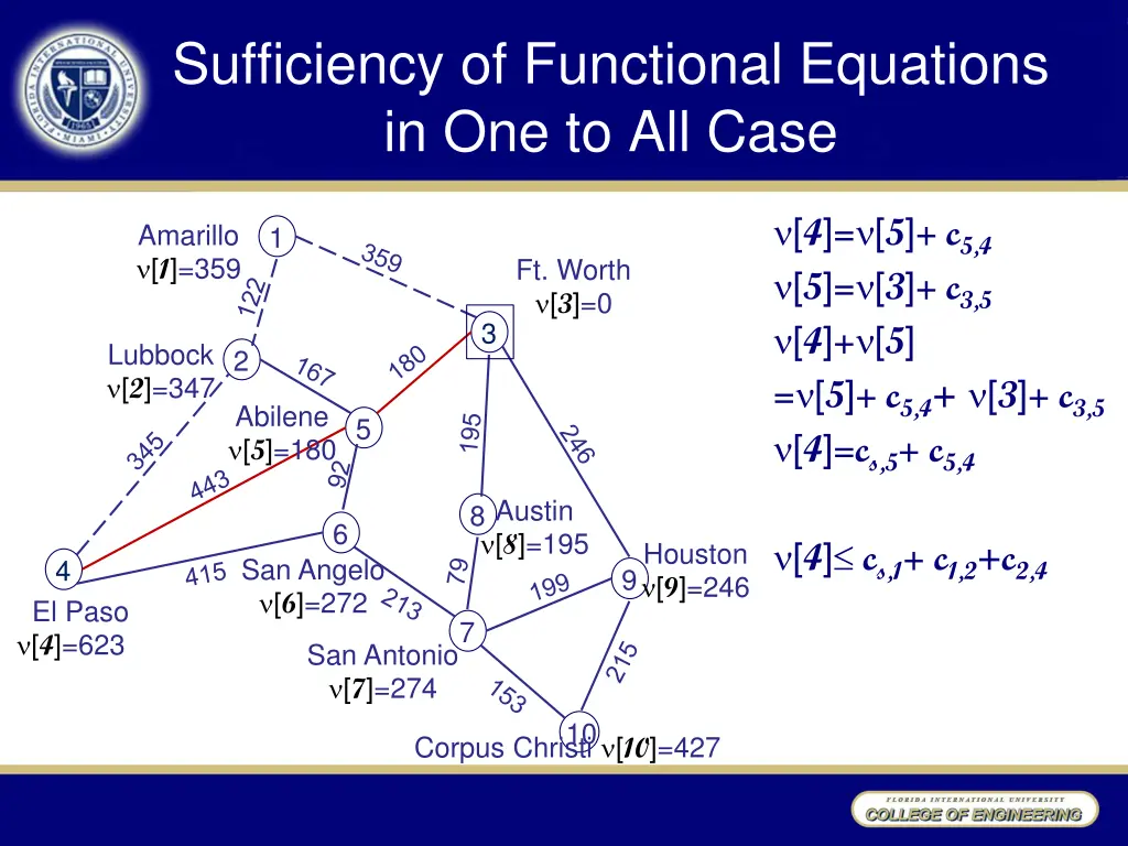 sufficiency of functional equations 1