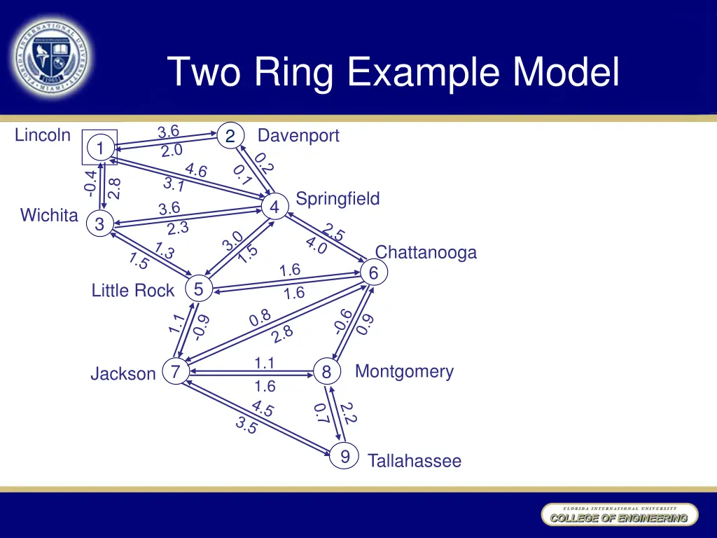 two ring example model 1