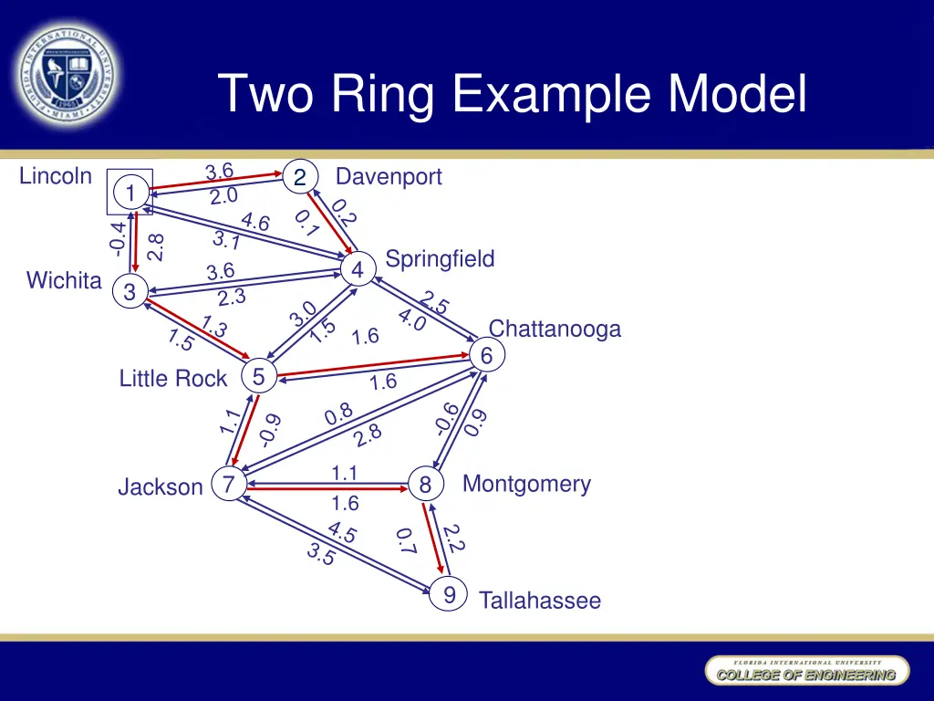 two ring example model 2