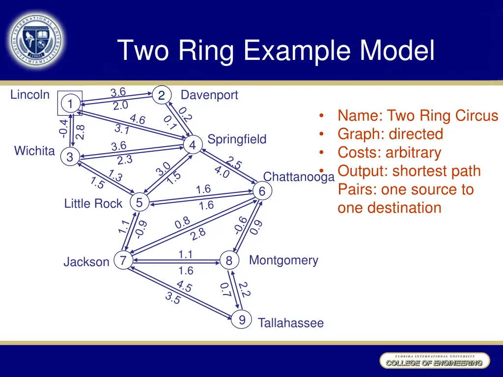 two ring example model