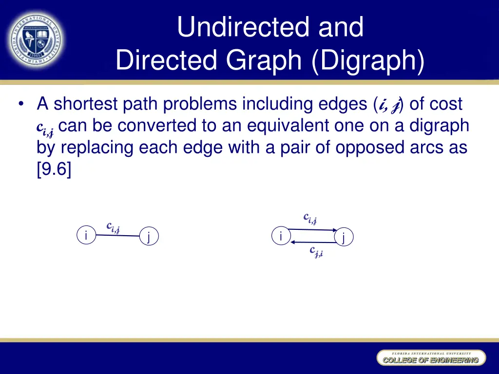 undirected and directed graph digraph