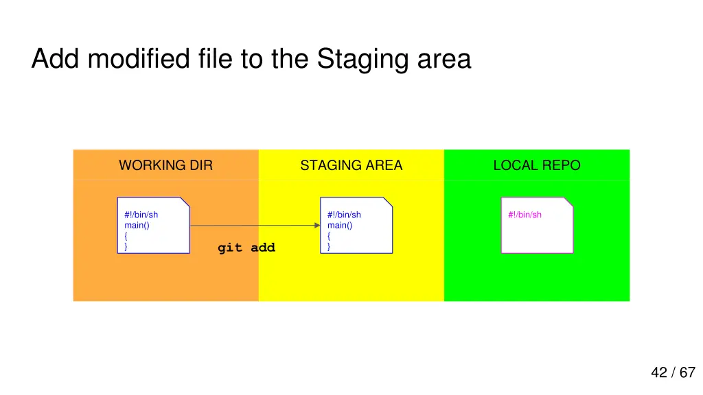 add modified file to the staging area