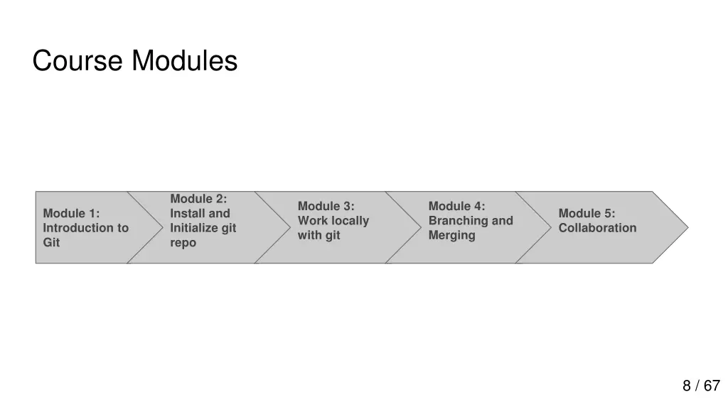 course modules