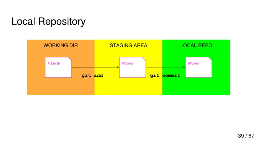 local repository