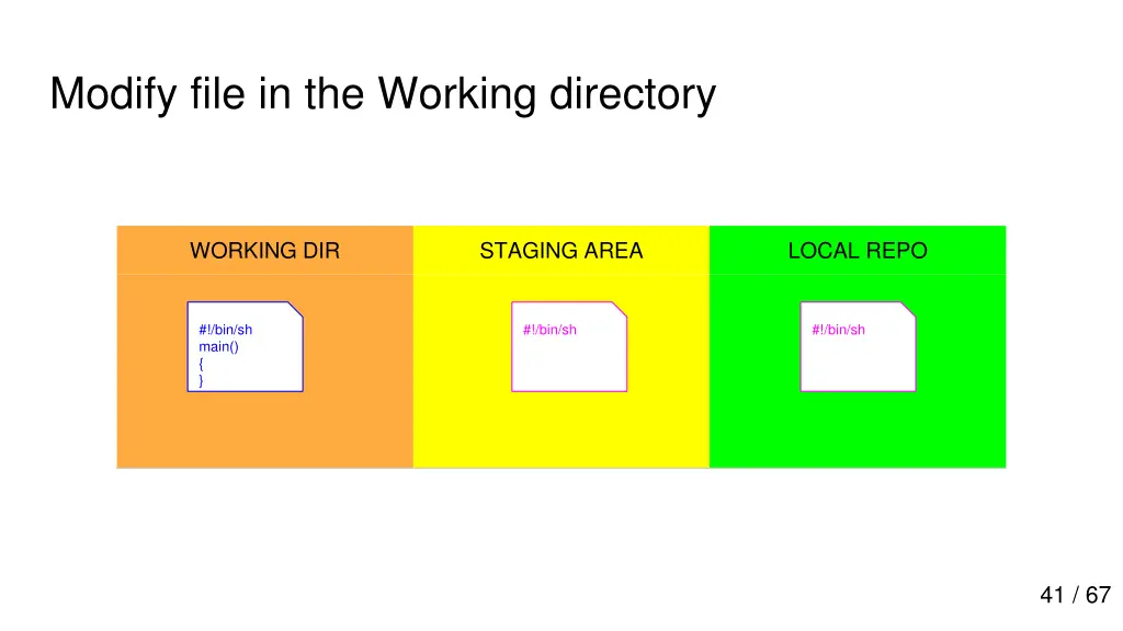 modify file in the working directory