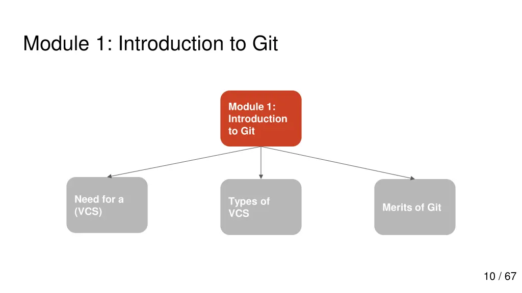 module 1 introduction to git 1