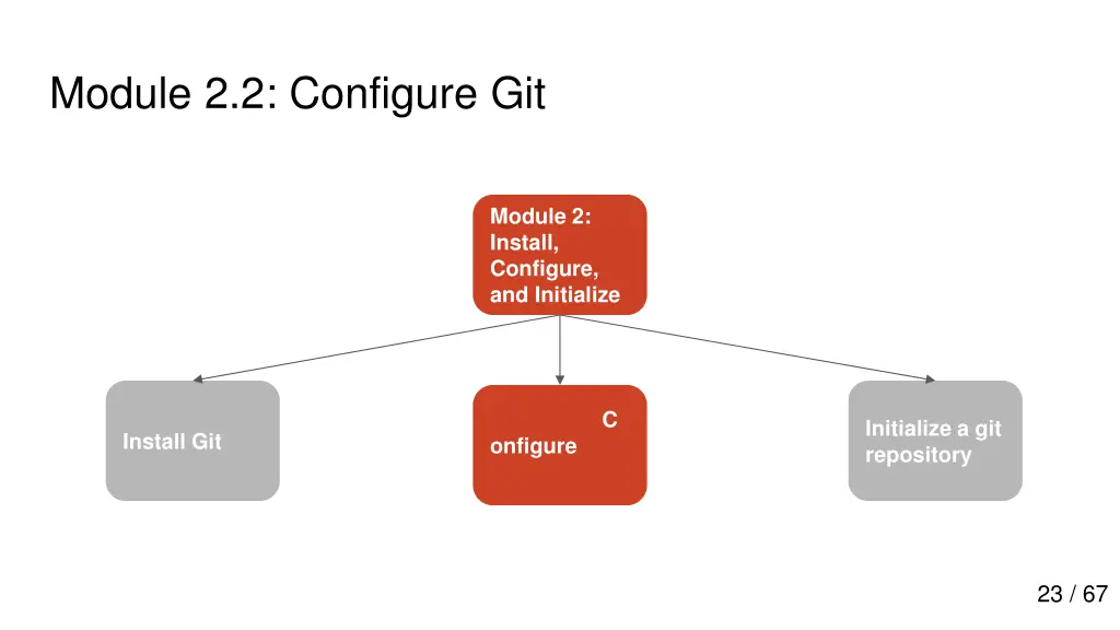 module 2 2 configure git