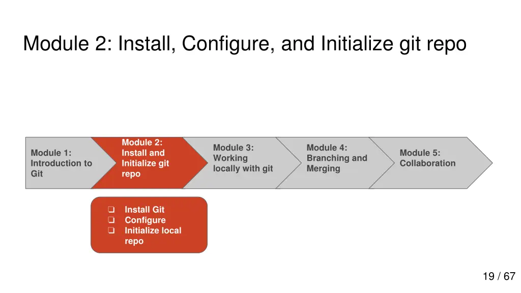 module 2 install configure and initialize git repo