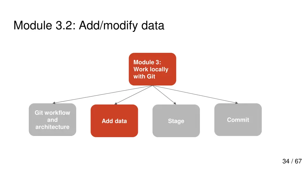 module 3 2 add modify data