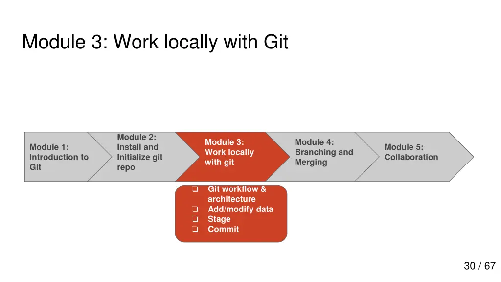 module 3 work locally with git