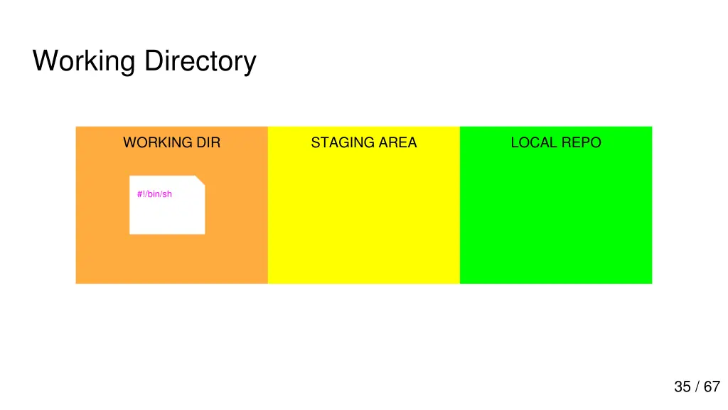 working directory