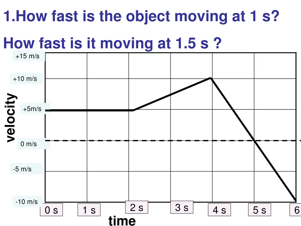 1 how fast is the object moving at 1 s