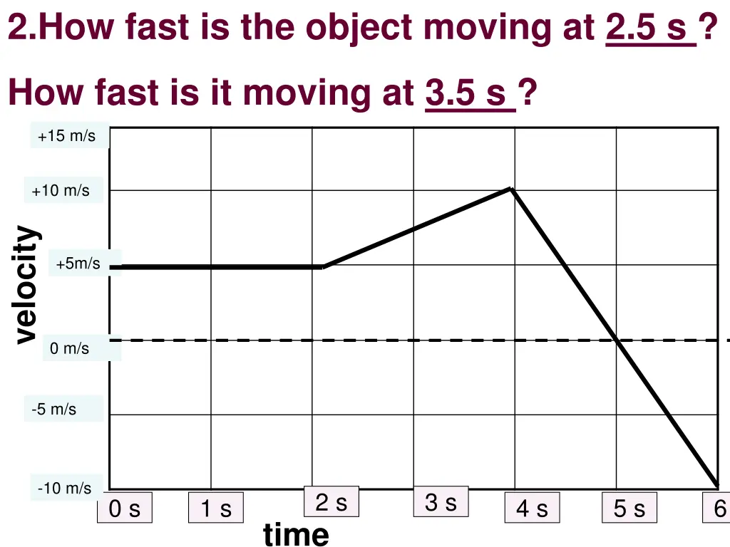 2 how fast is the object moving at 2 5 s