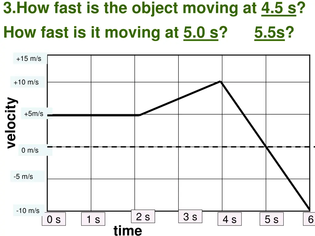 3 how fast is the object moving at 4 5 s how fast