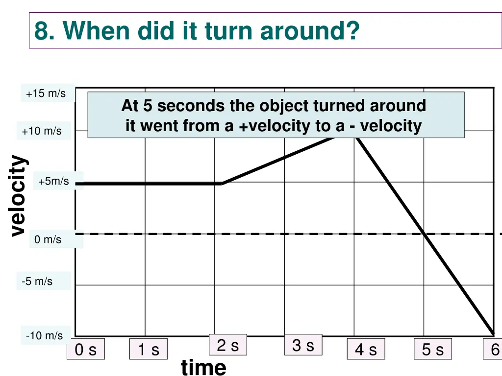 8 when did it turn around 1