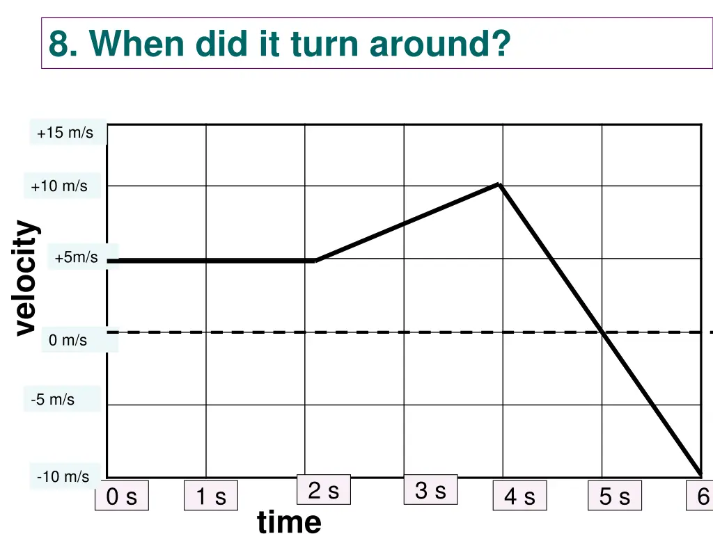 8 when did it turn around
