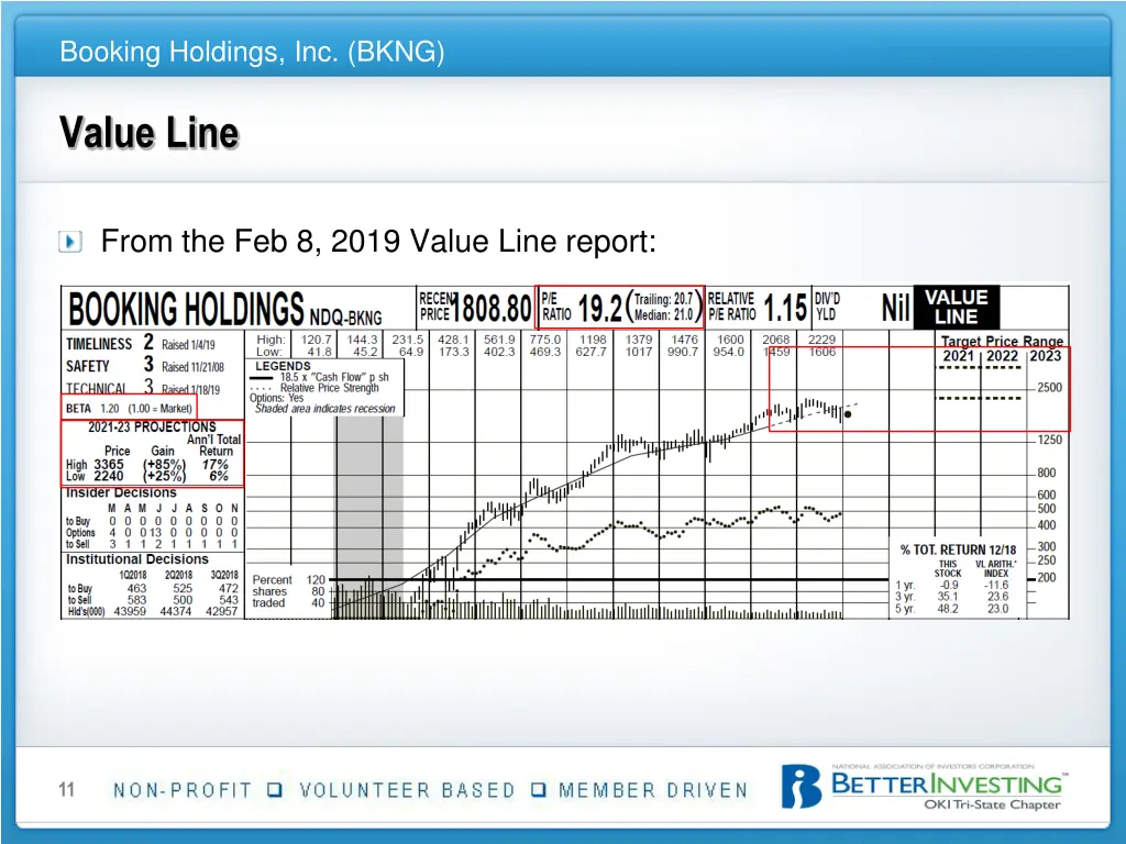 booking holdings inc bkng 10