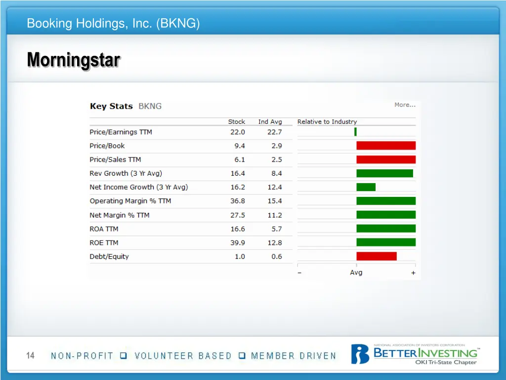 booking holdings inc bkng 13