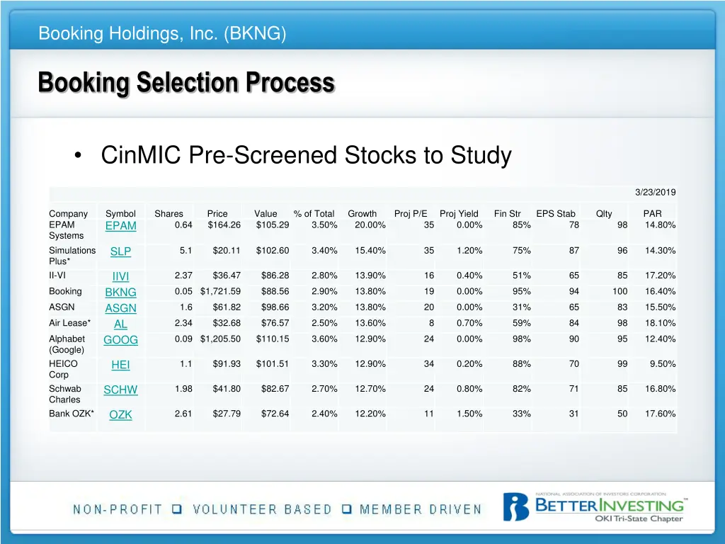 booking holdings inc bkng 3