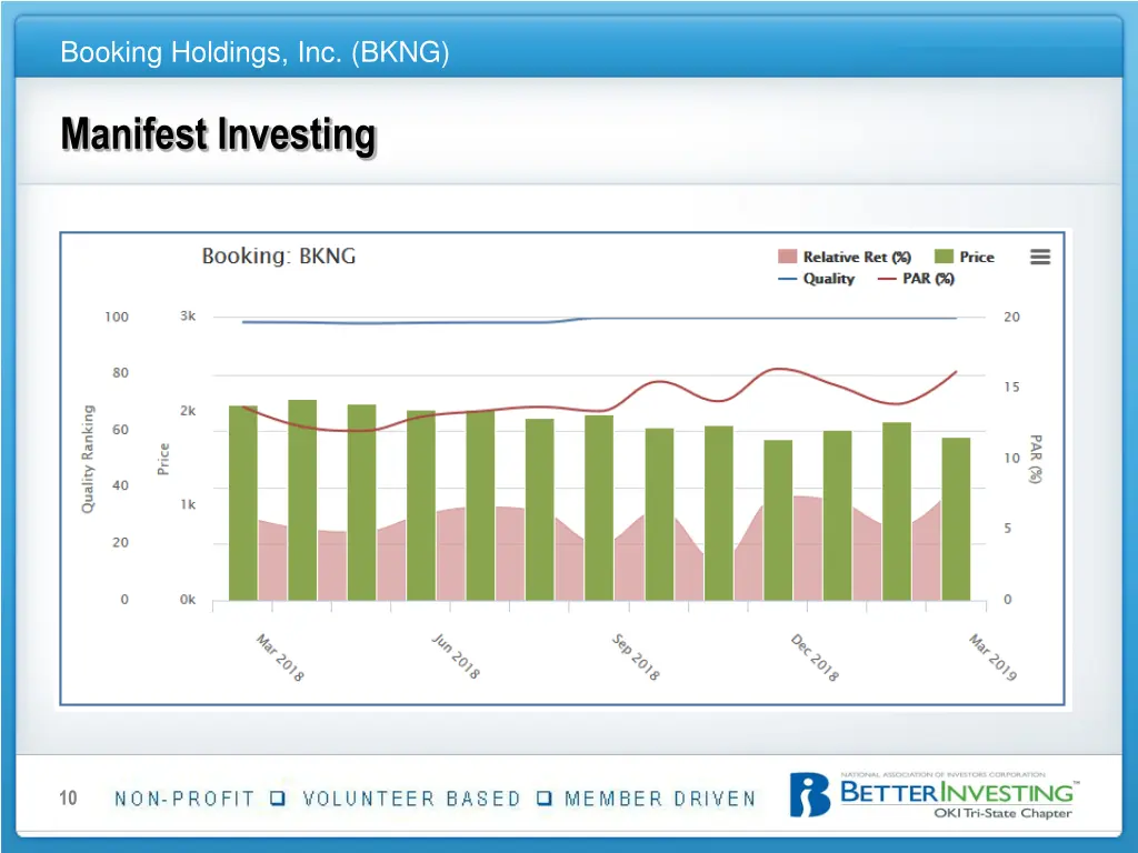 booking holdings inc bkng 9