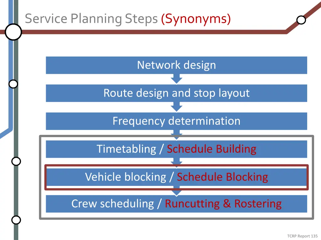 service planning steps synonyms 1