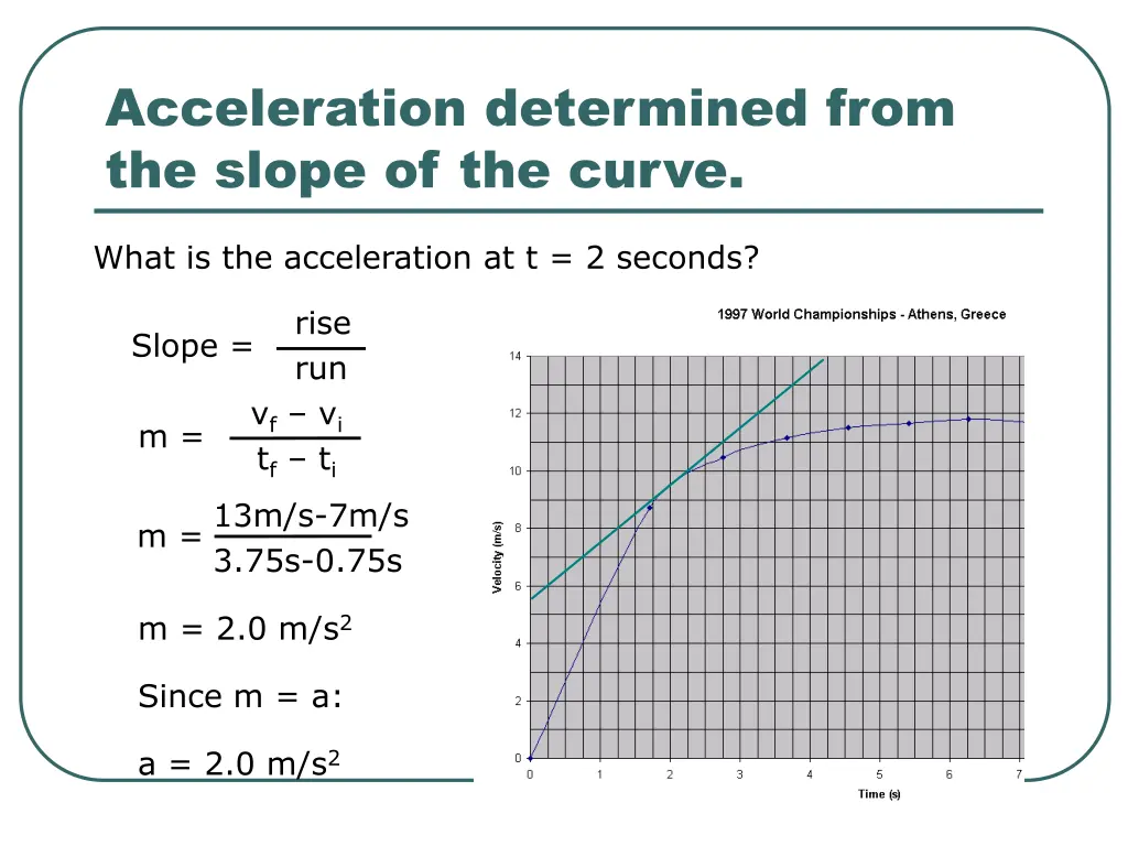 acceleration determined from the slope 1