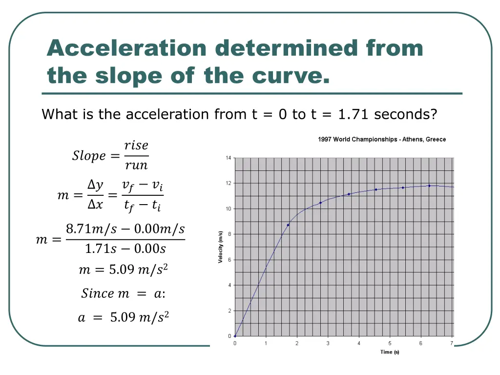 acceleration determined from the slope