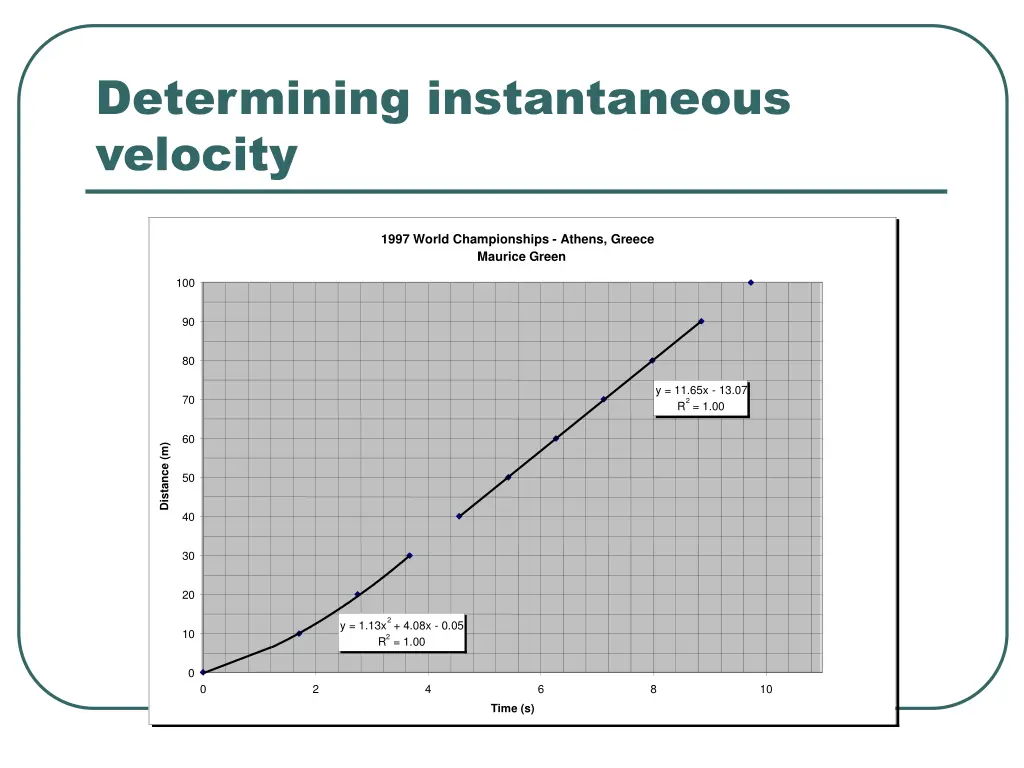 determining instantaneous velocity