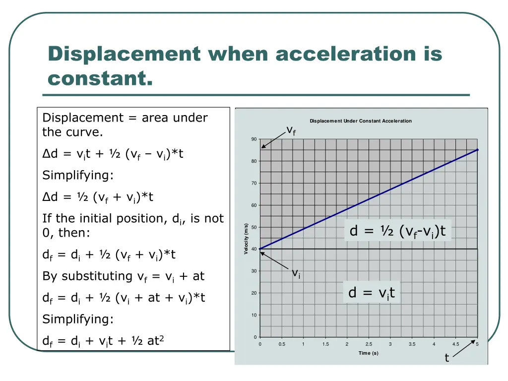 displacement when acceleration is constant