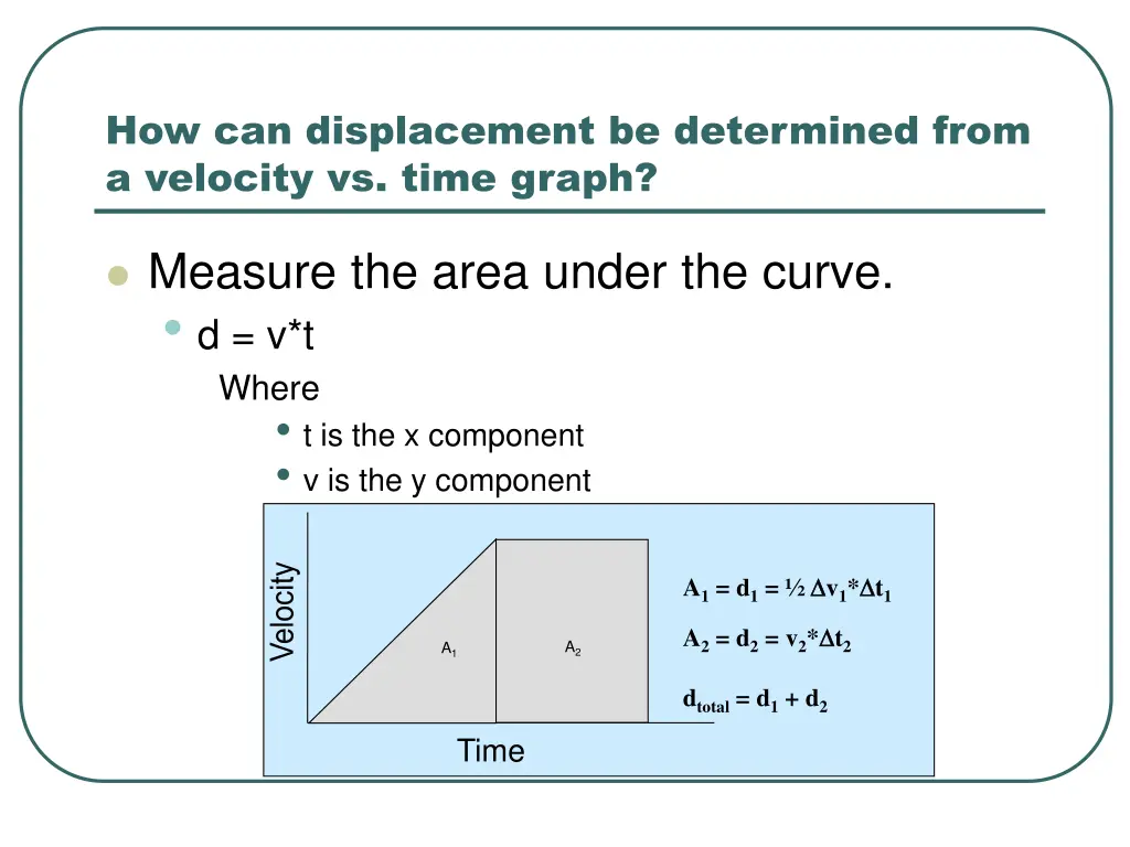 how can displacement be determined from