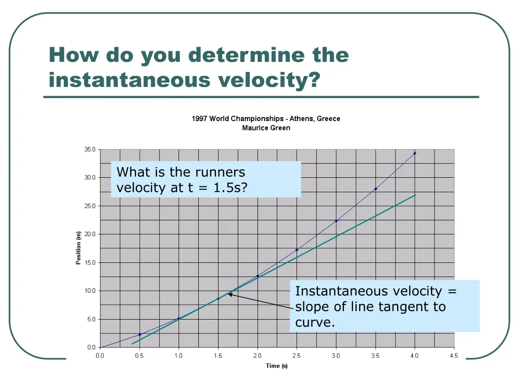 how do you determine the instantaneous velocity