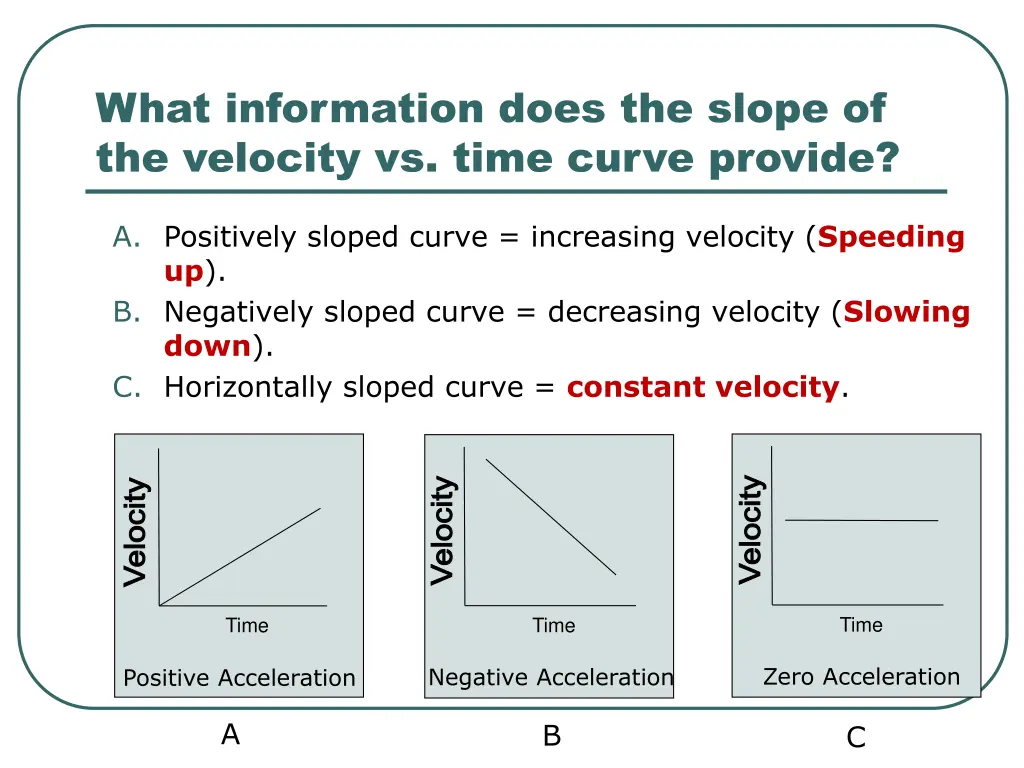 what information does the slope of the velocity