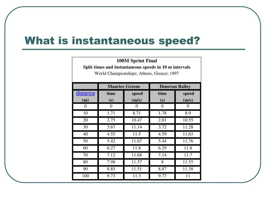 what is instantaneous speed