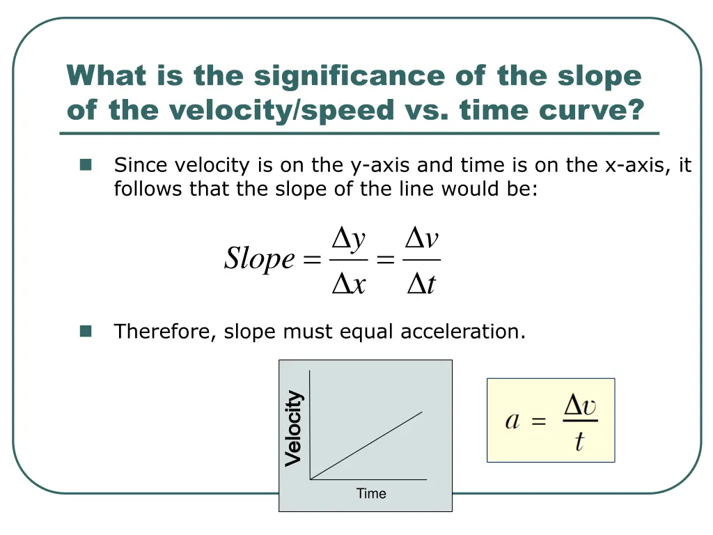 what is the significance of the slope