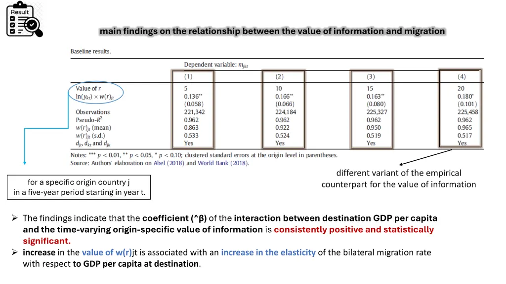 main findings on the relationship between