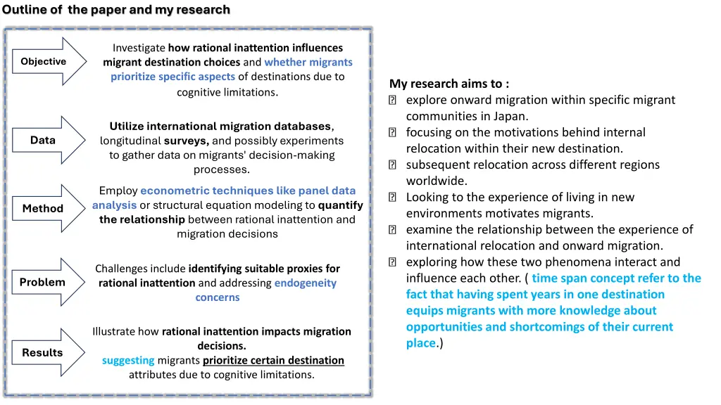 outline of the paper and my research