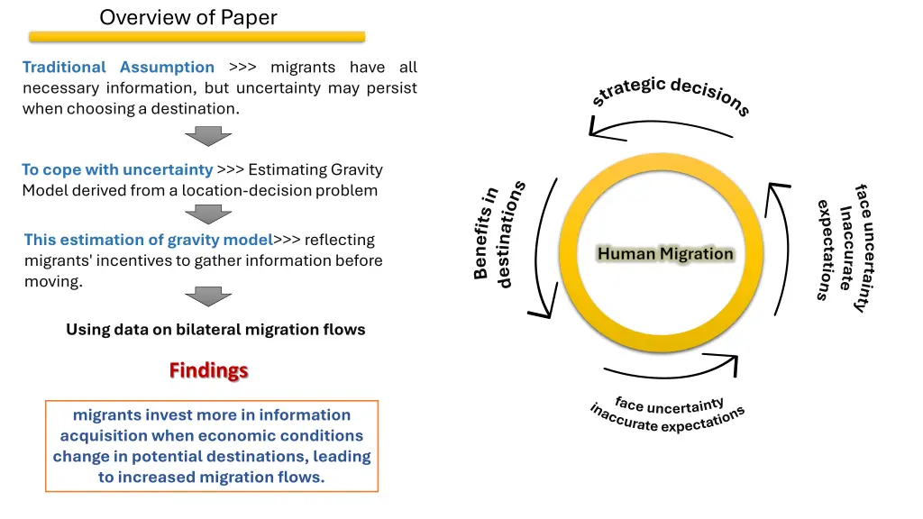 overview of paper