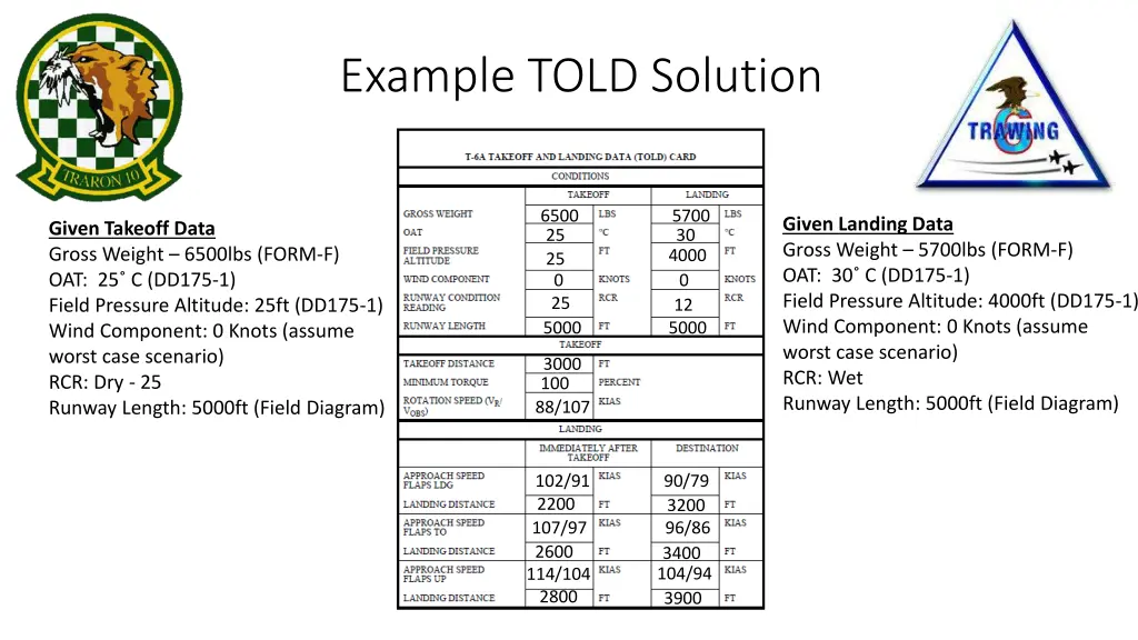 example told solution 1