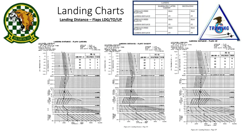 landing charts landing distance flaps ldg to up