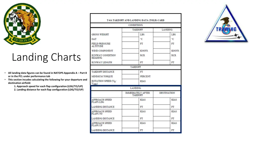 landing charts